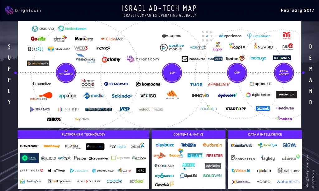 ISRAEL AD-TECH MAP